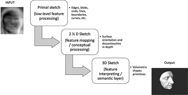 Figure 16