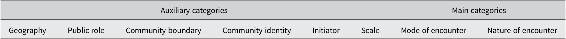 Figure 0