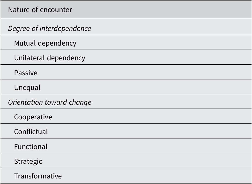 A single-column table listing coding results for the nature of encounter, divided into degree of interdependence and orientation toward change. See long description.