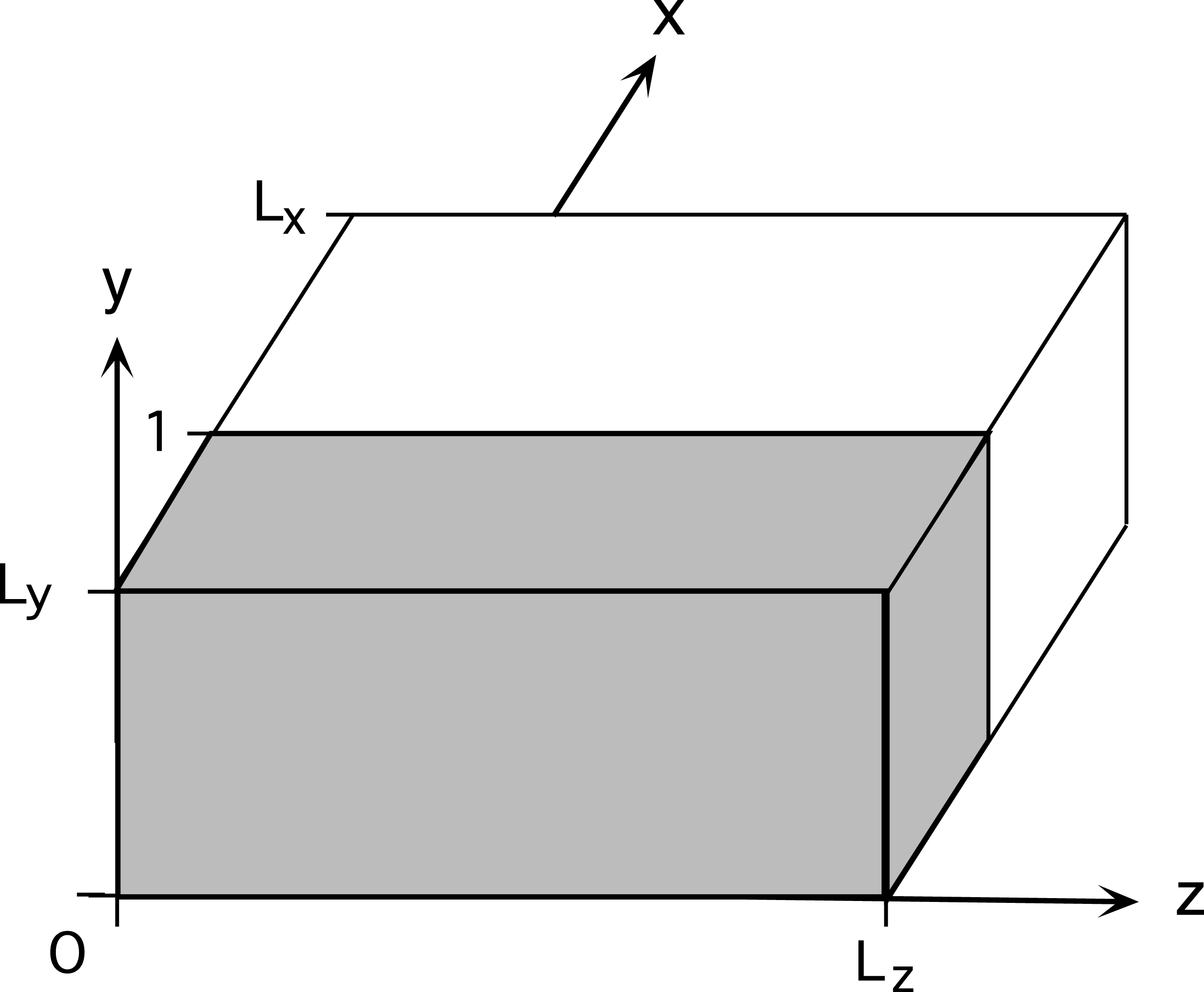 A diagram of a dielectric slab or coronal flux tube with varying phase velocity.