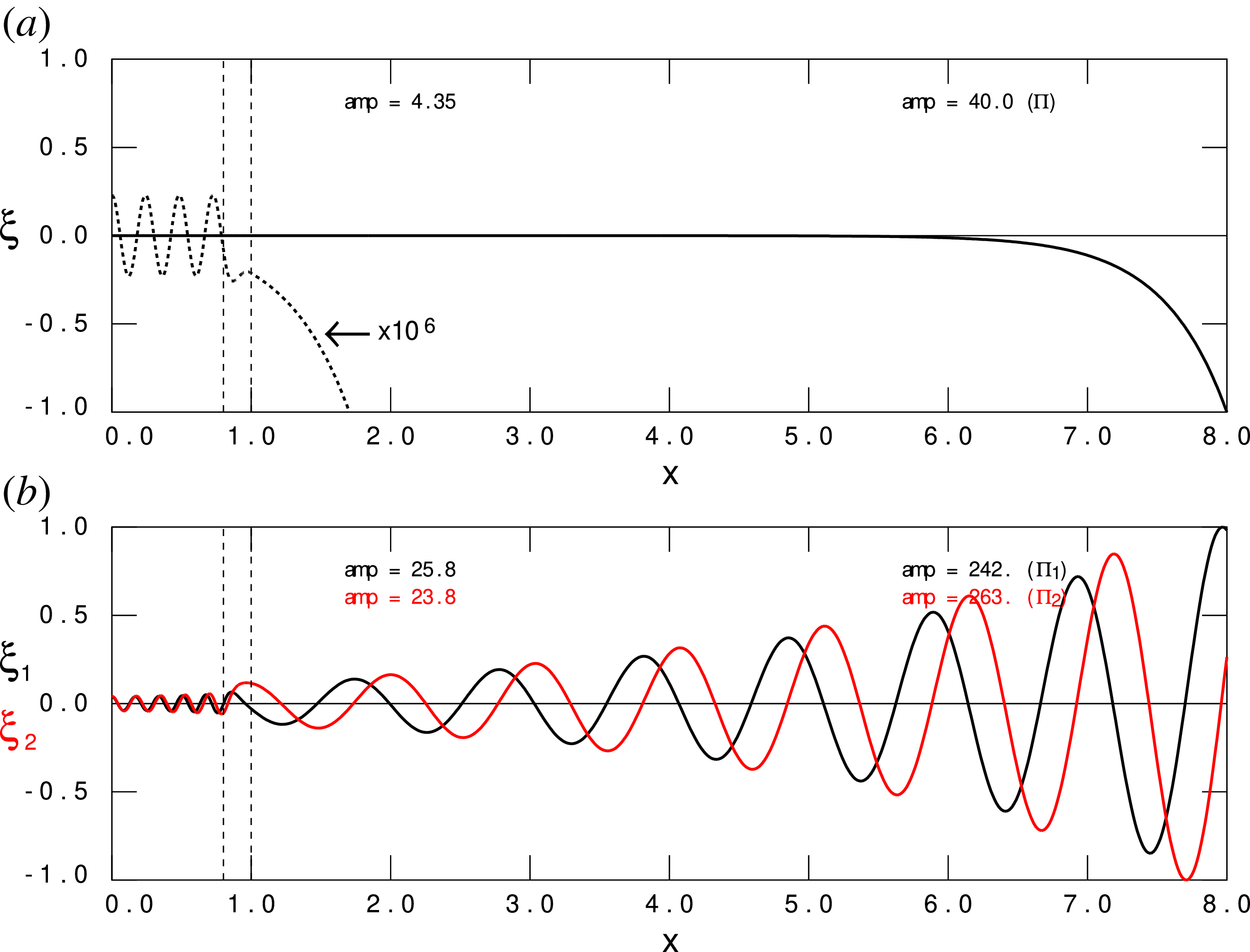 Two graphs depict the eigenvalue spectra of electrodynamic waves in dielectric media, showing real and complex modes.