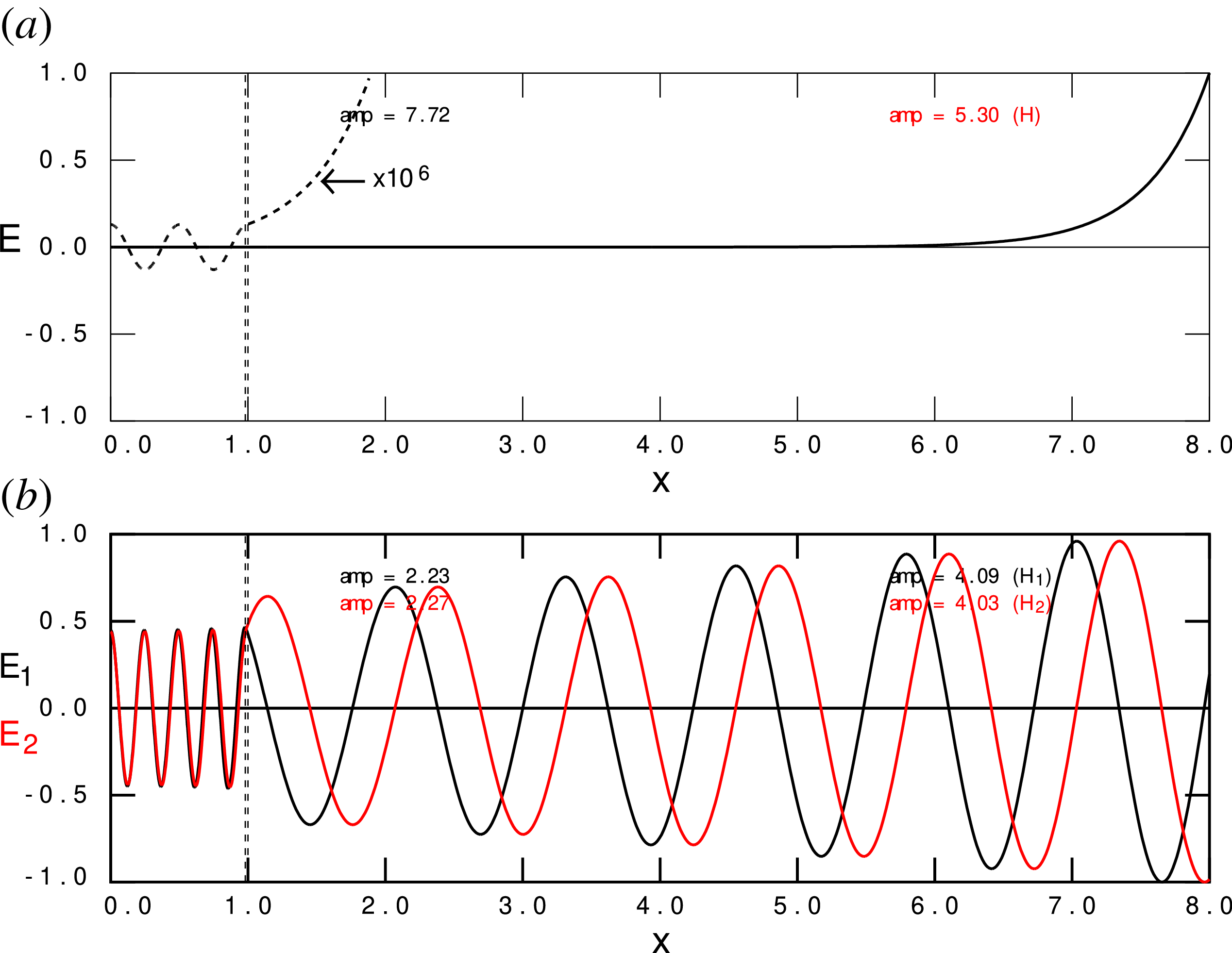 The image contains two graphs labeled (a) and (b) showing spectra with different modes and parameters.