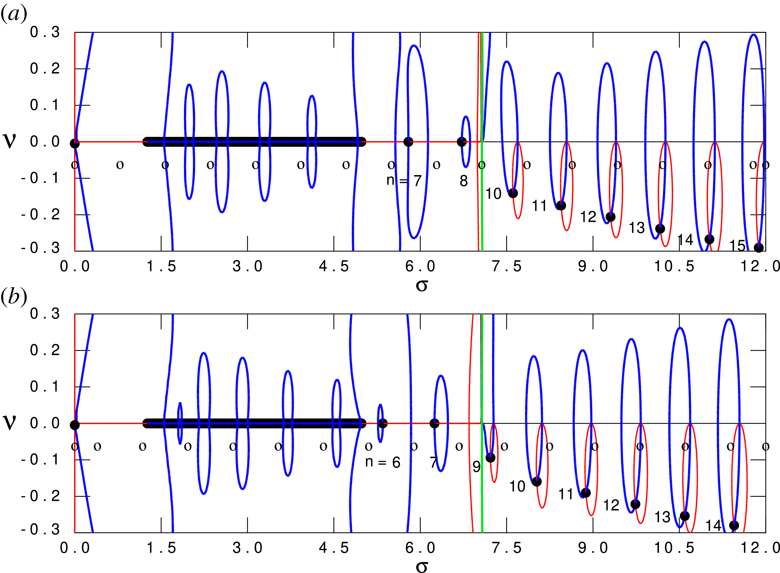 Two graphs depict the spectra of leaky MHD waves in a coronal magnetic flux tube, showing even and odd modes with parameters similar to a previous figure.