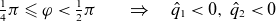 one fourth pi less than or slanted equals phi less than one half pi right double arrow ModifyingAbove q With caret Subscript 1 Baseline less than 0 comma ModifyingAbove q With caret Subscript 2 Baseline less than 0