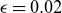 epsilon equals 0.02