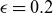 epsilon equals 0.2