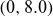 left parenthesis 0 comma 8.0 right parenthesis