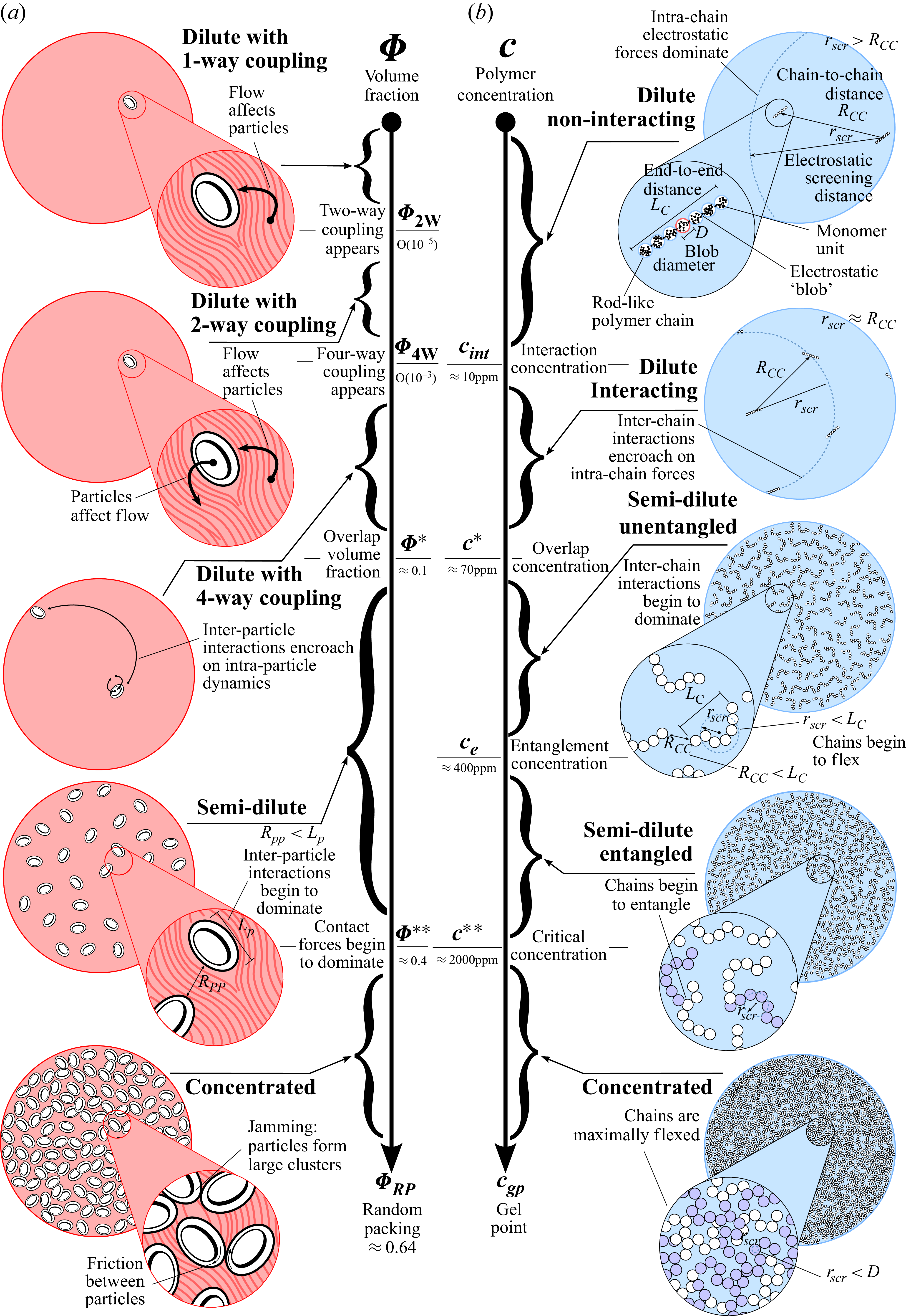 Figure 0