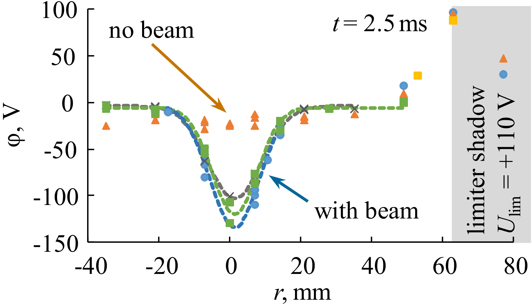 Figure 17