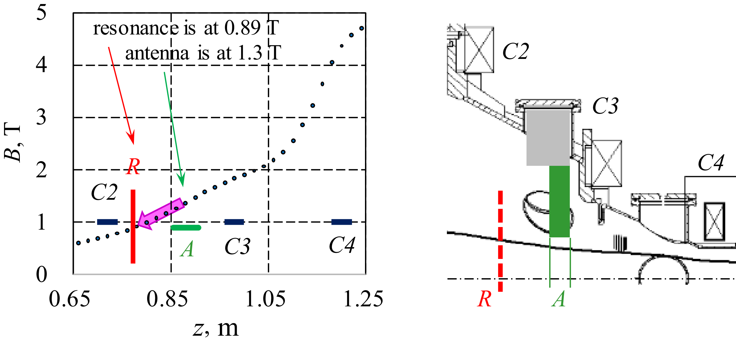 Figure 20