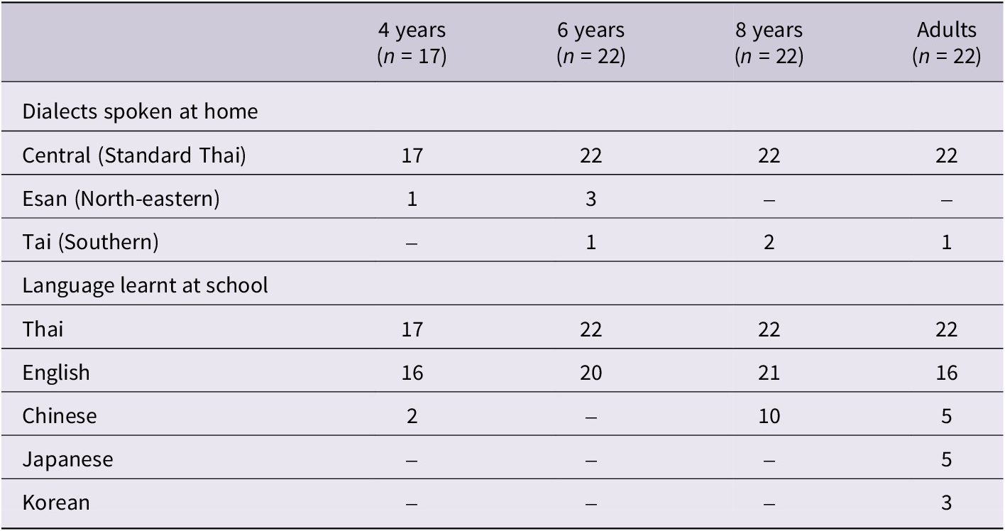 Figure 0
