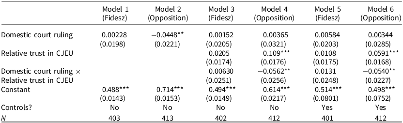 Figure 0