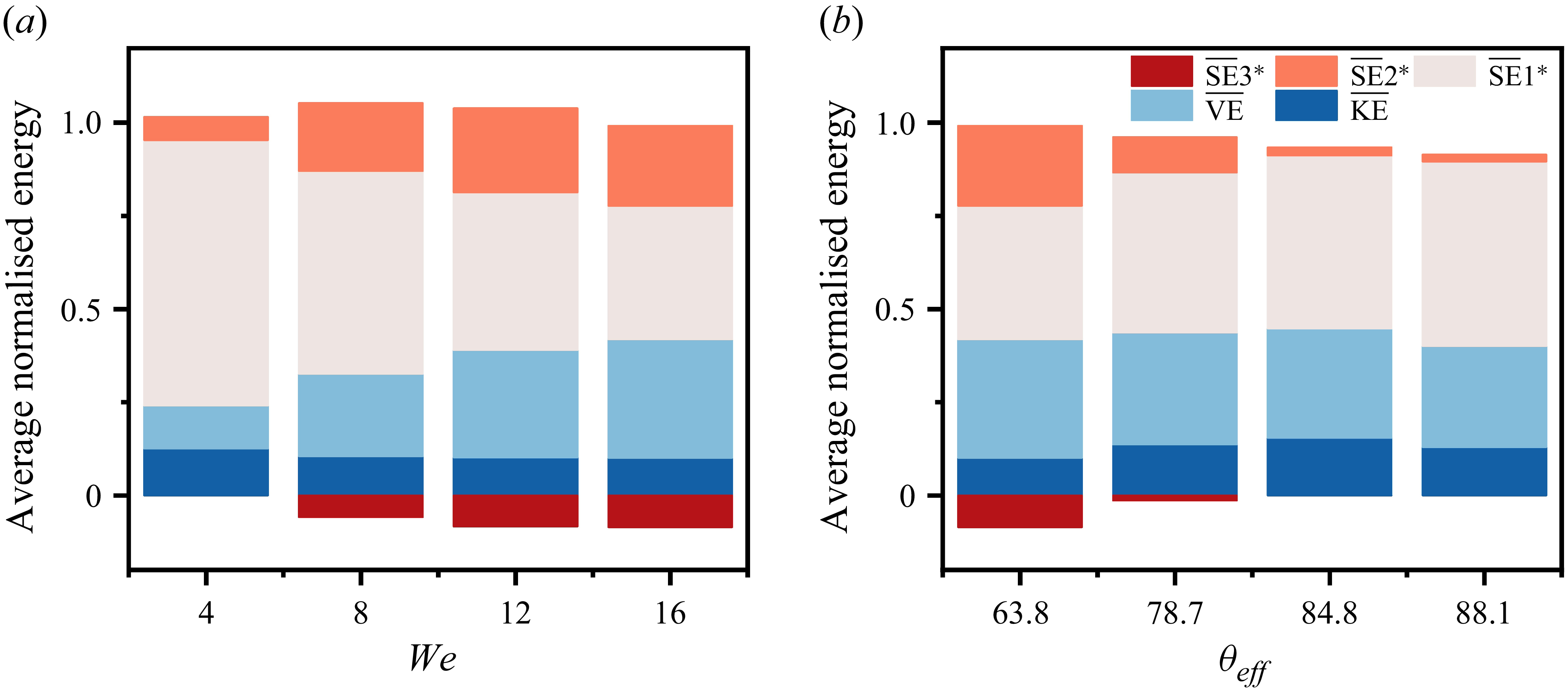 Figure 16
