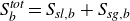 upper S Subscript b Superscript italic tot Baseline equals upper S Subscript italic sl comma b Baseline plus upper S Subscript italic sg comma b