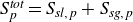 upper S Subscript p Superscript italic tot Baseline equals upper S Subscript italic sl comma p Baseline plus upper S Subscript italic sg comma p