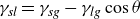 gamma Subscript italic sl Baseline equals gamma Subscript italic sg Baseline minus gamma Subscript italic log base 10 Baseline cosine theta