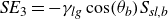 italic SE Subscript 3 Baseline equals minus gamma Subscript italic log base 10 Baseline cosine left parenthesis theta Subscript b Baseline right parenthesis upper S Subscript italic sl comma b