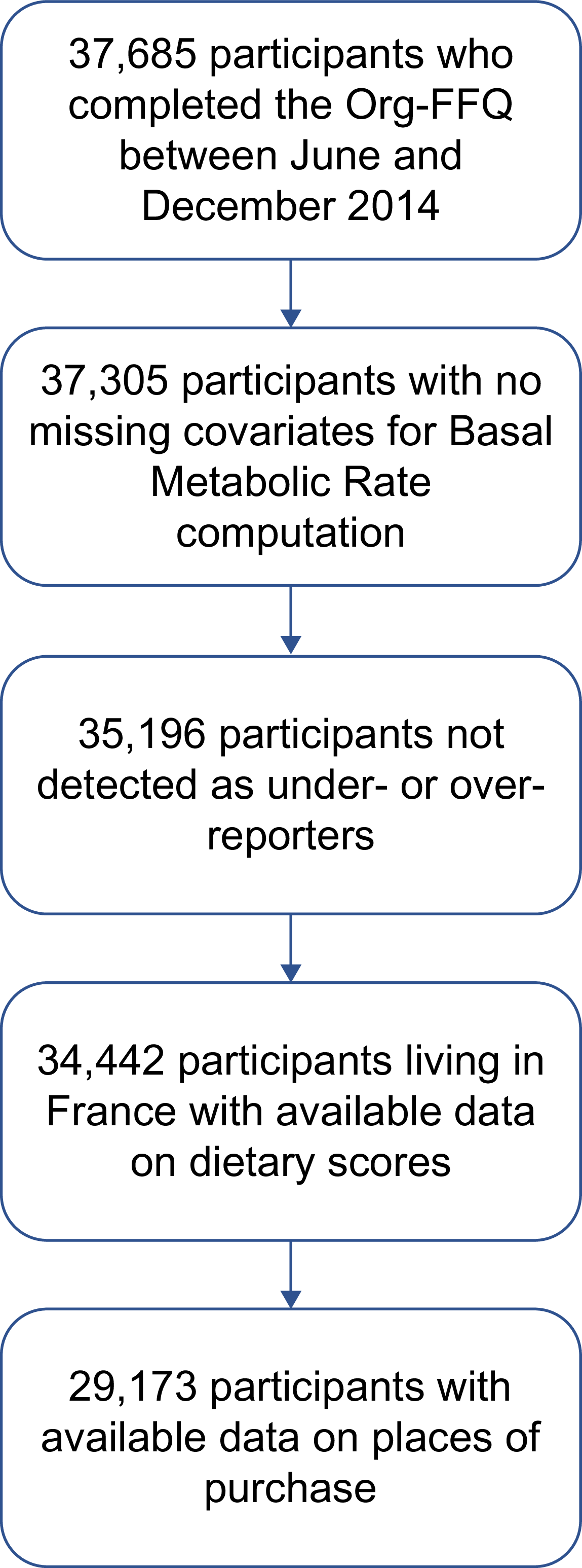Figure 0