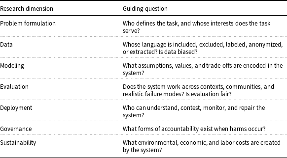 Figure 0