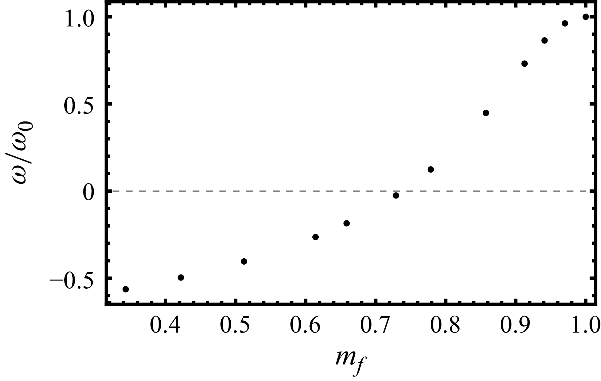 Figure 21