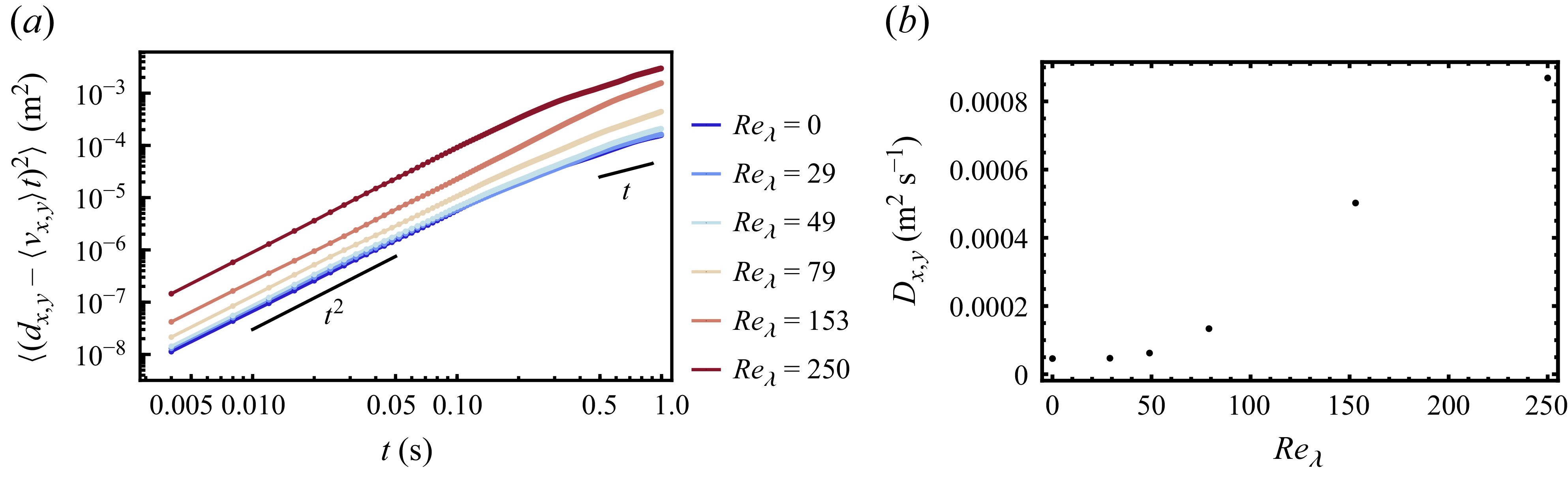 Figure 22