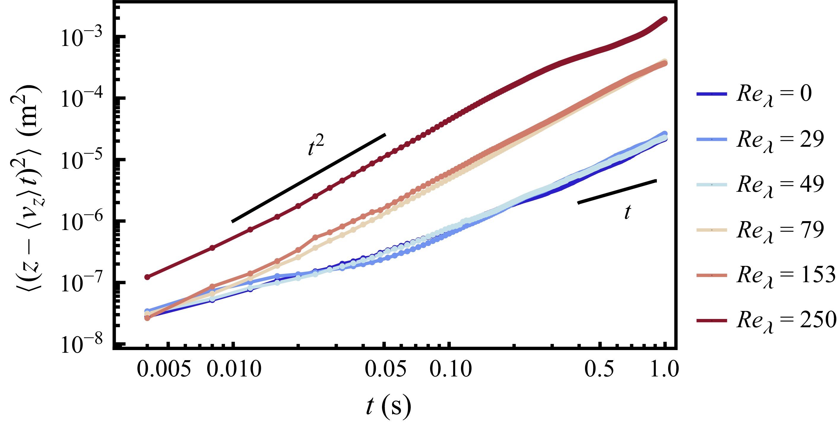 Figure 23