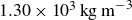 1.30 times 10 cubed normal k normal g normal m Superscript negative 3
