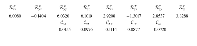 Figure 15