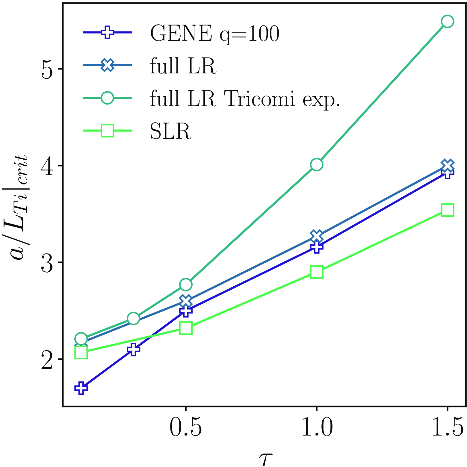 Figure 10
