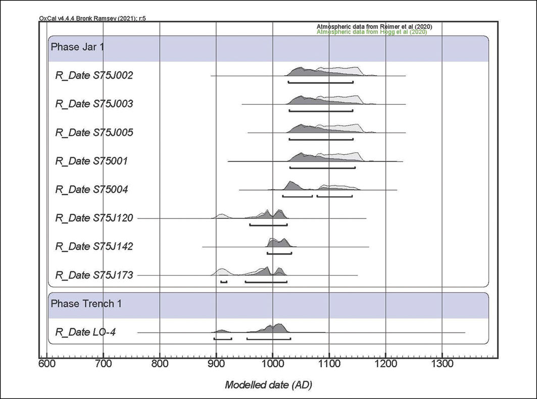 Figure 7