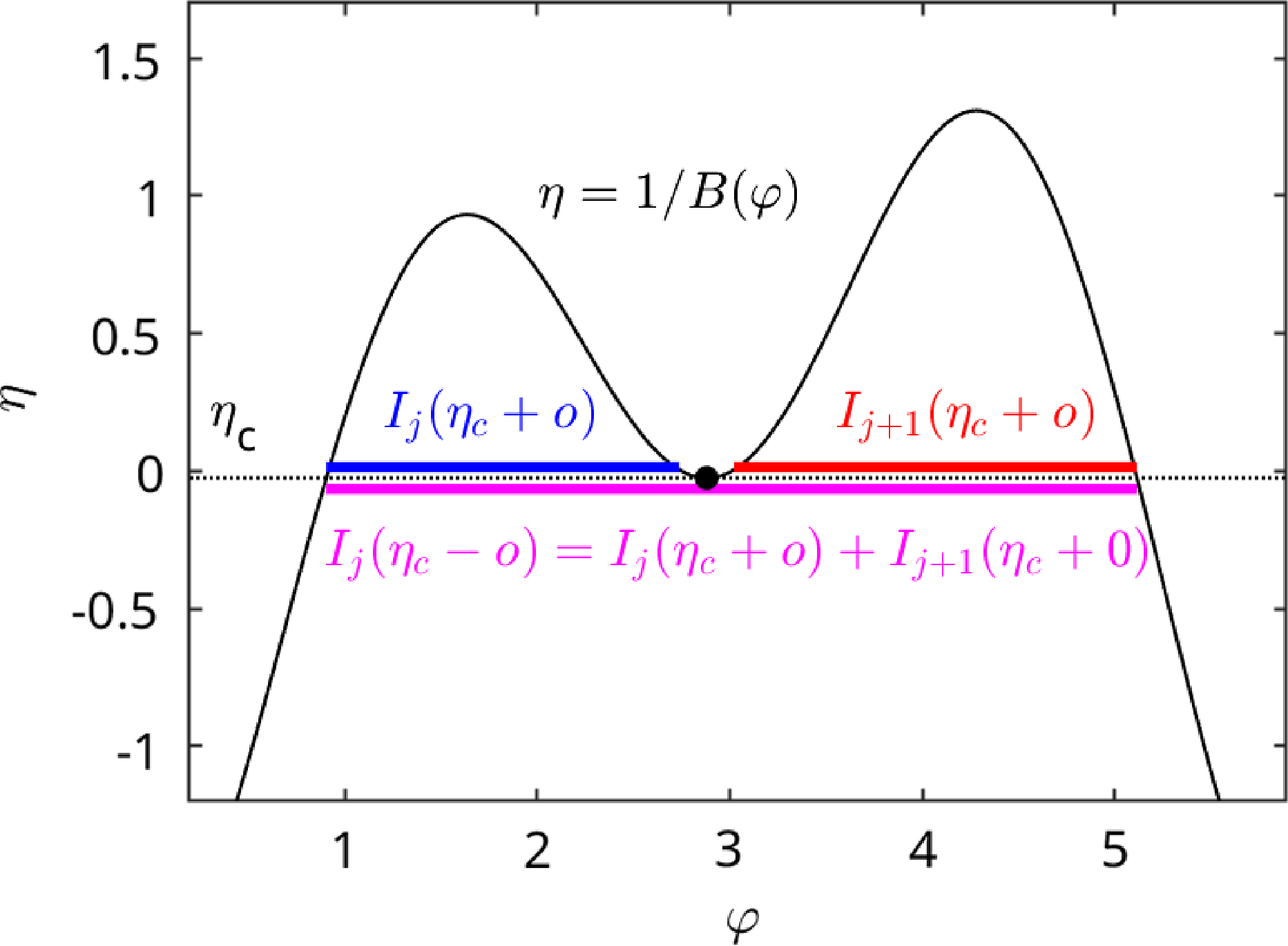 Figure 0