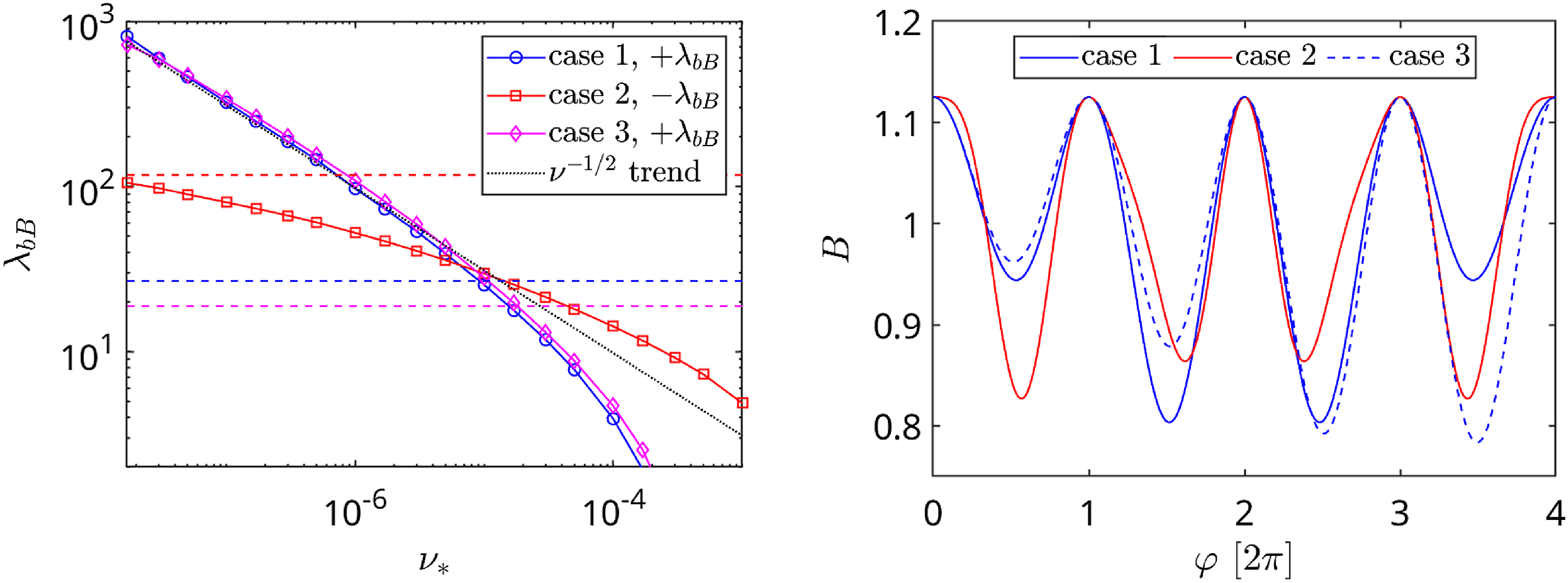 Figure 13