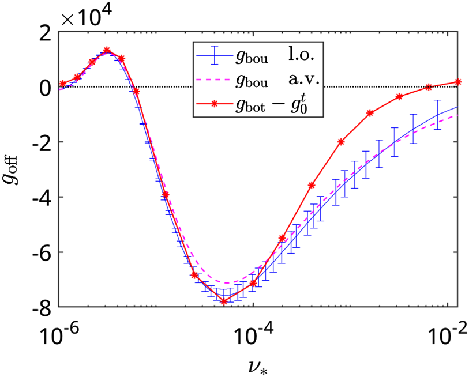 Figure 16