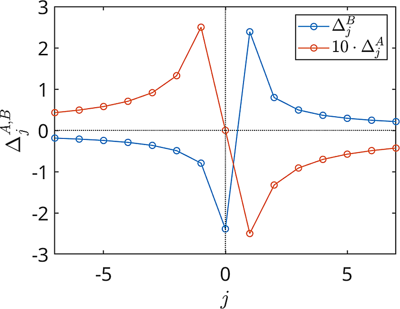 Figure 17