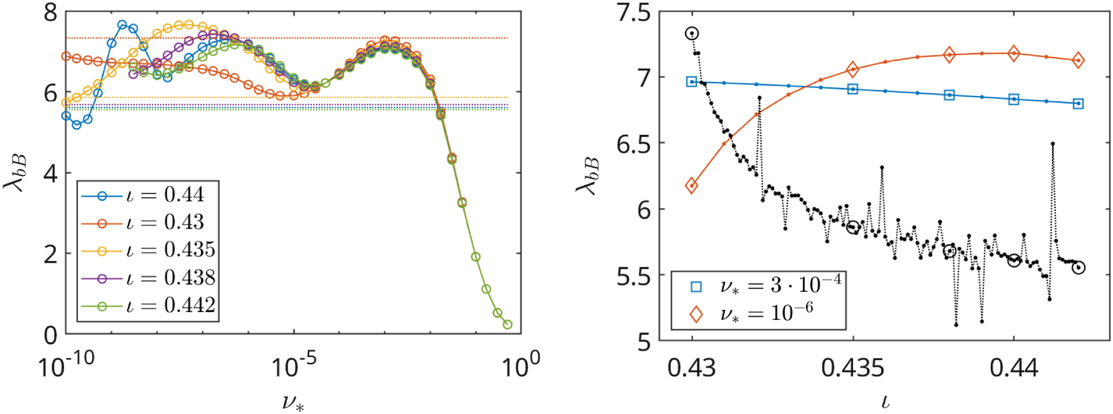 Figure 19