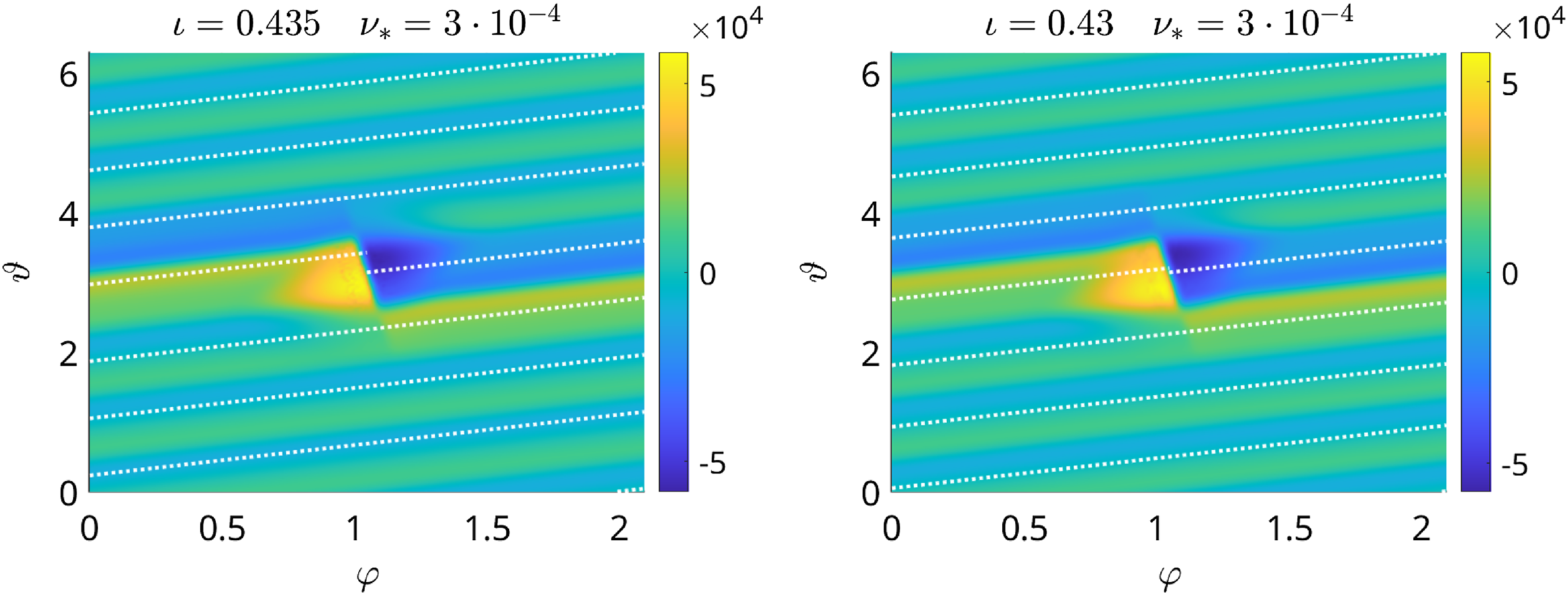 Figure 20