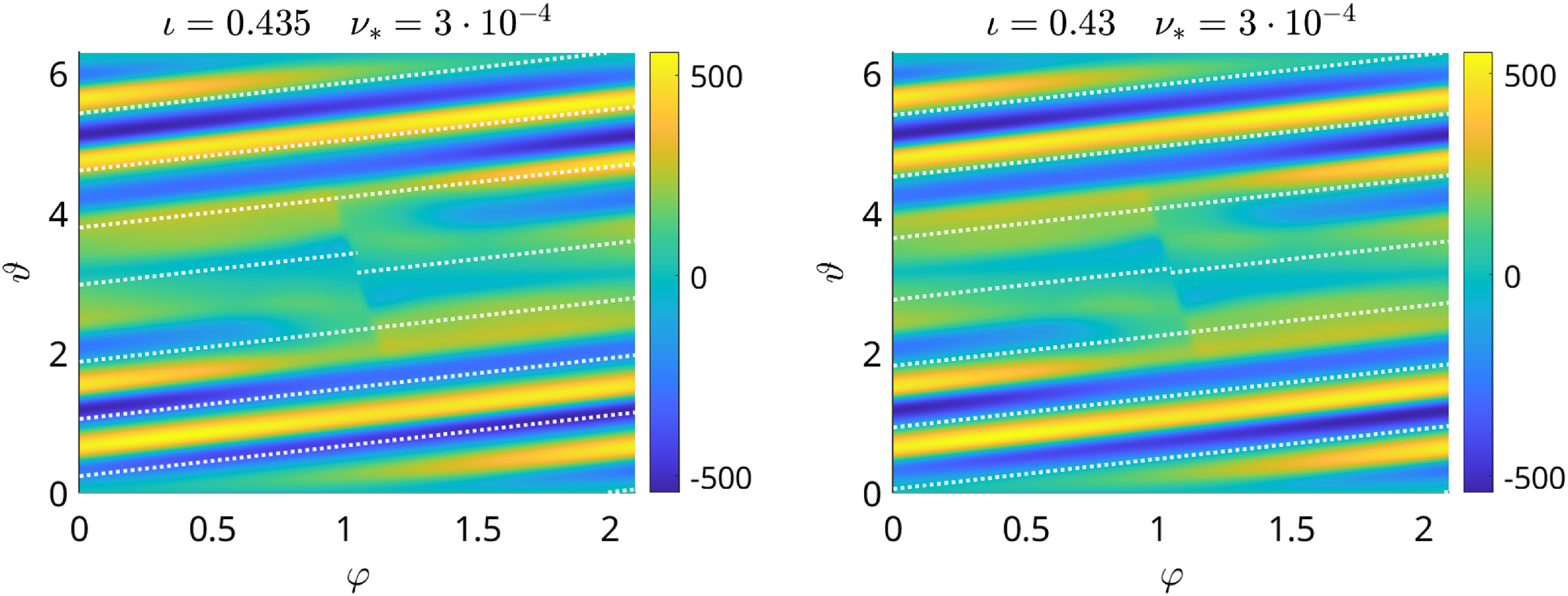Figure 21