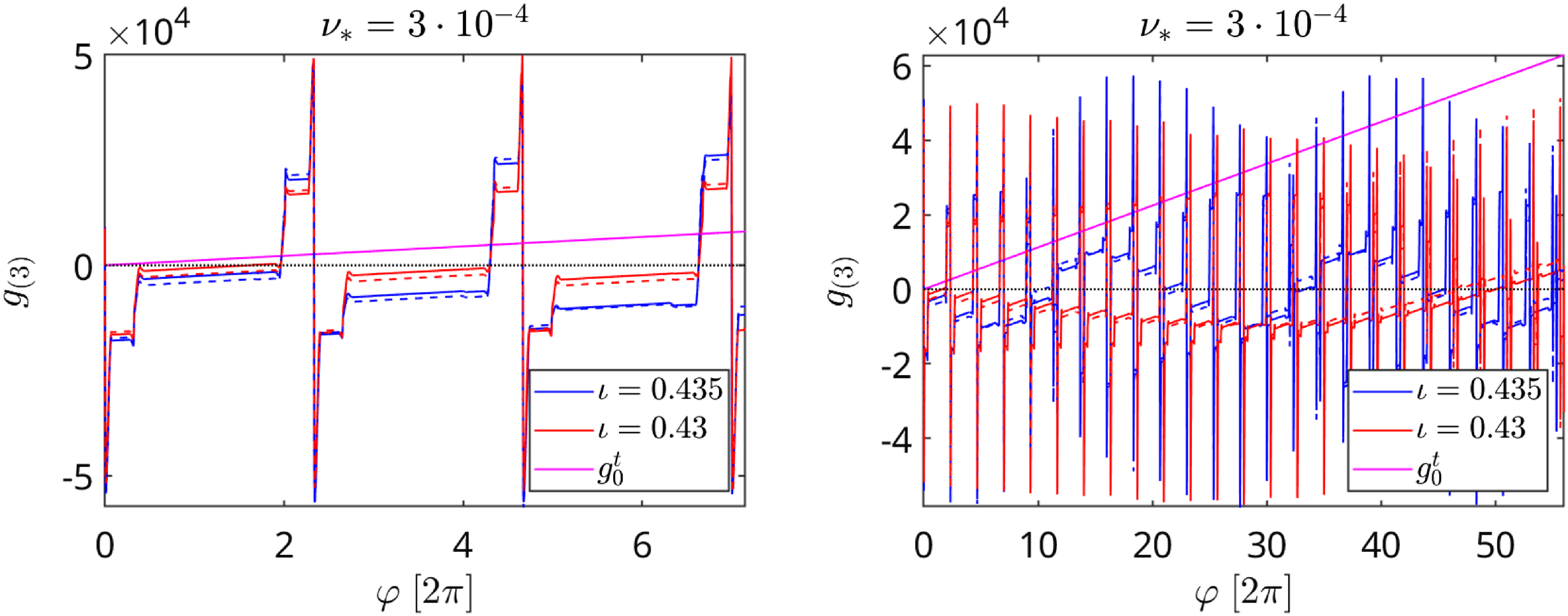 Figure 24