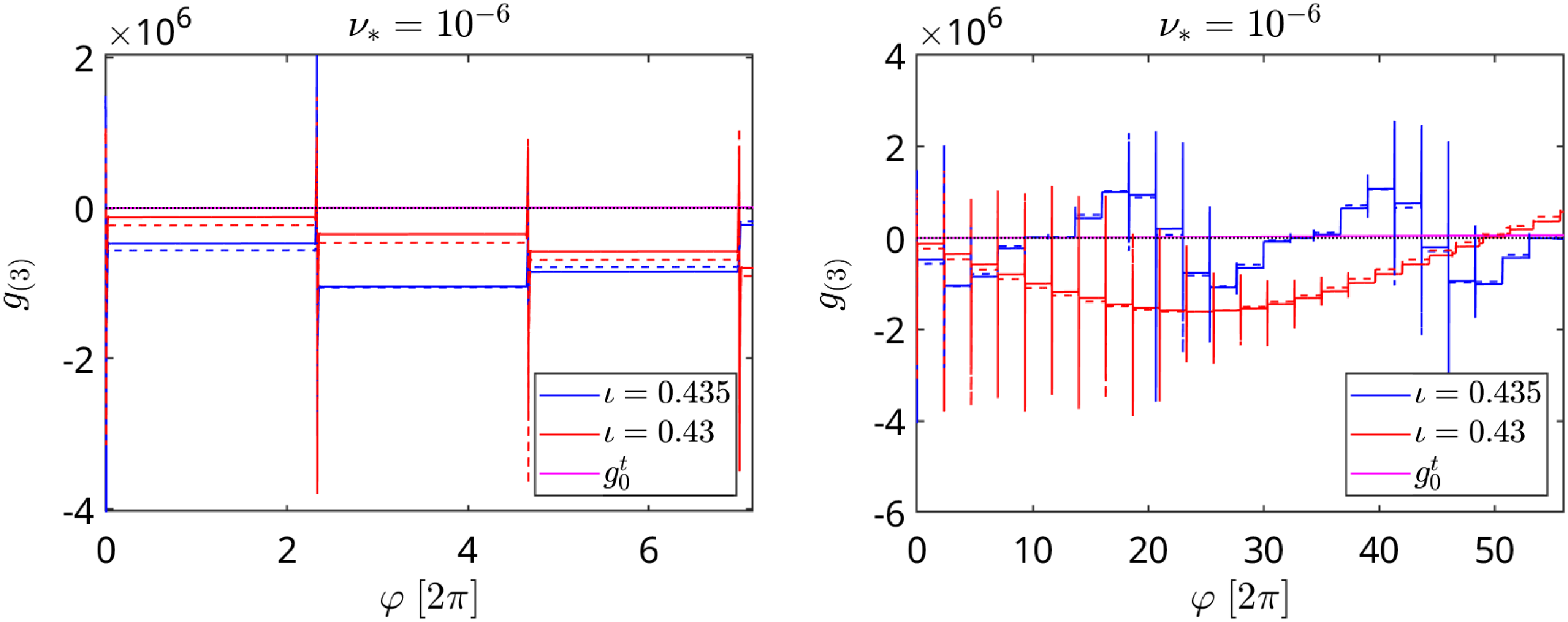 Figure 25