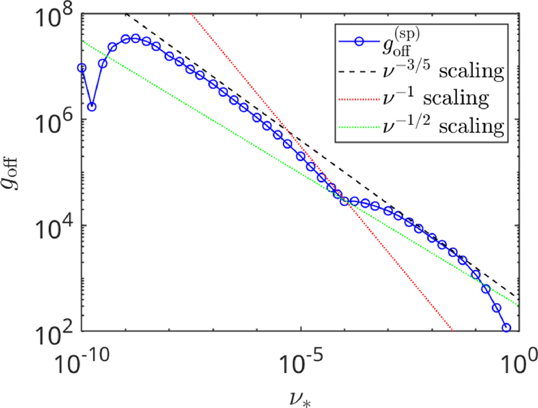 Figure 27
