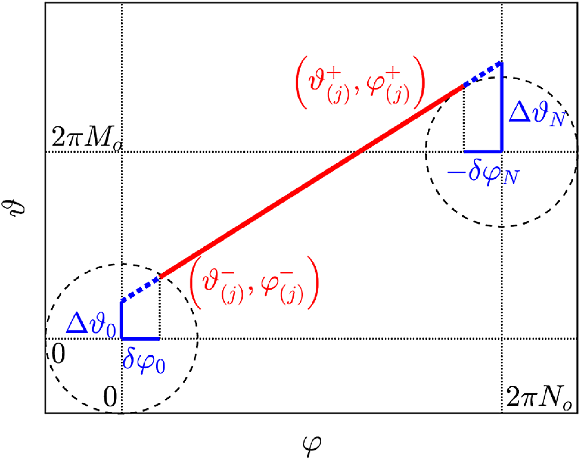 Figure 28