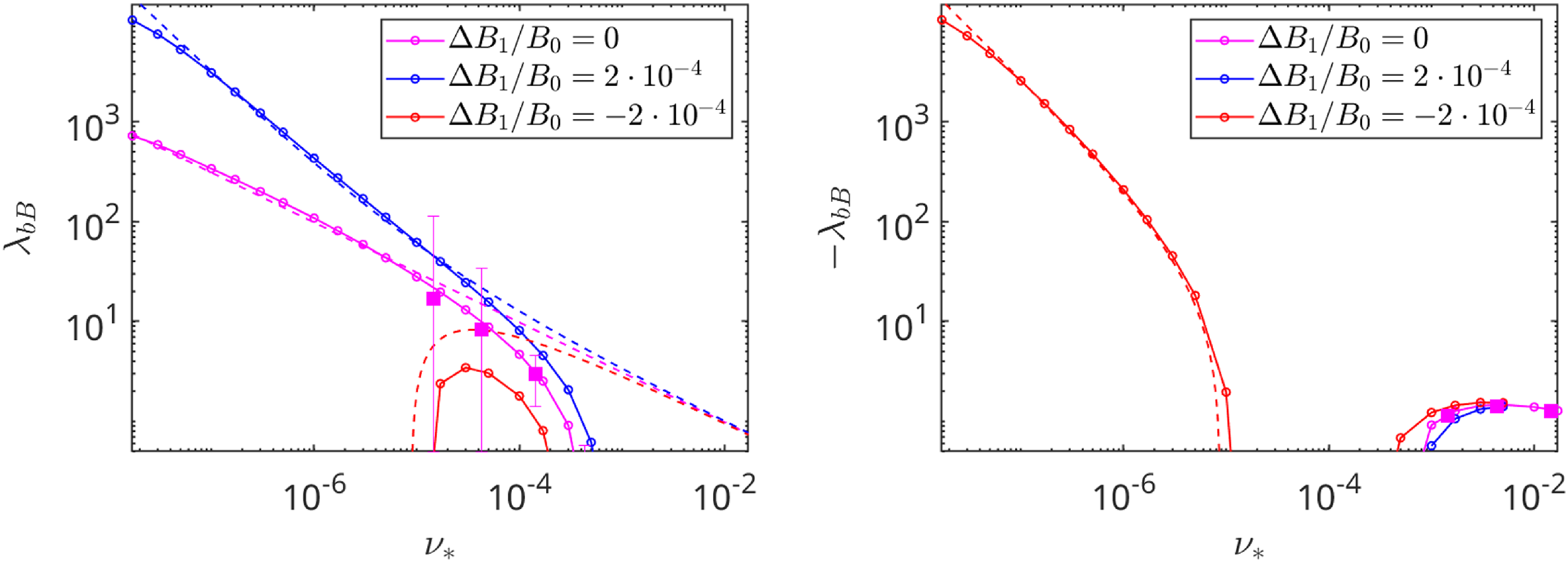 Figure 29