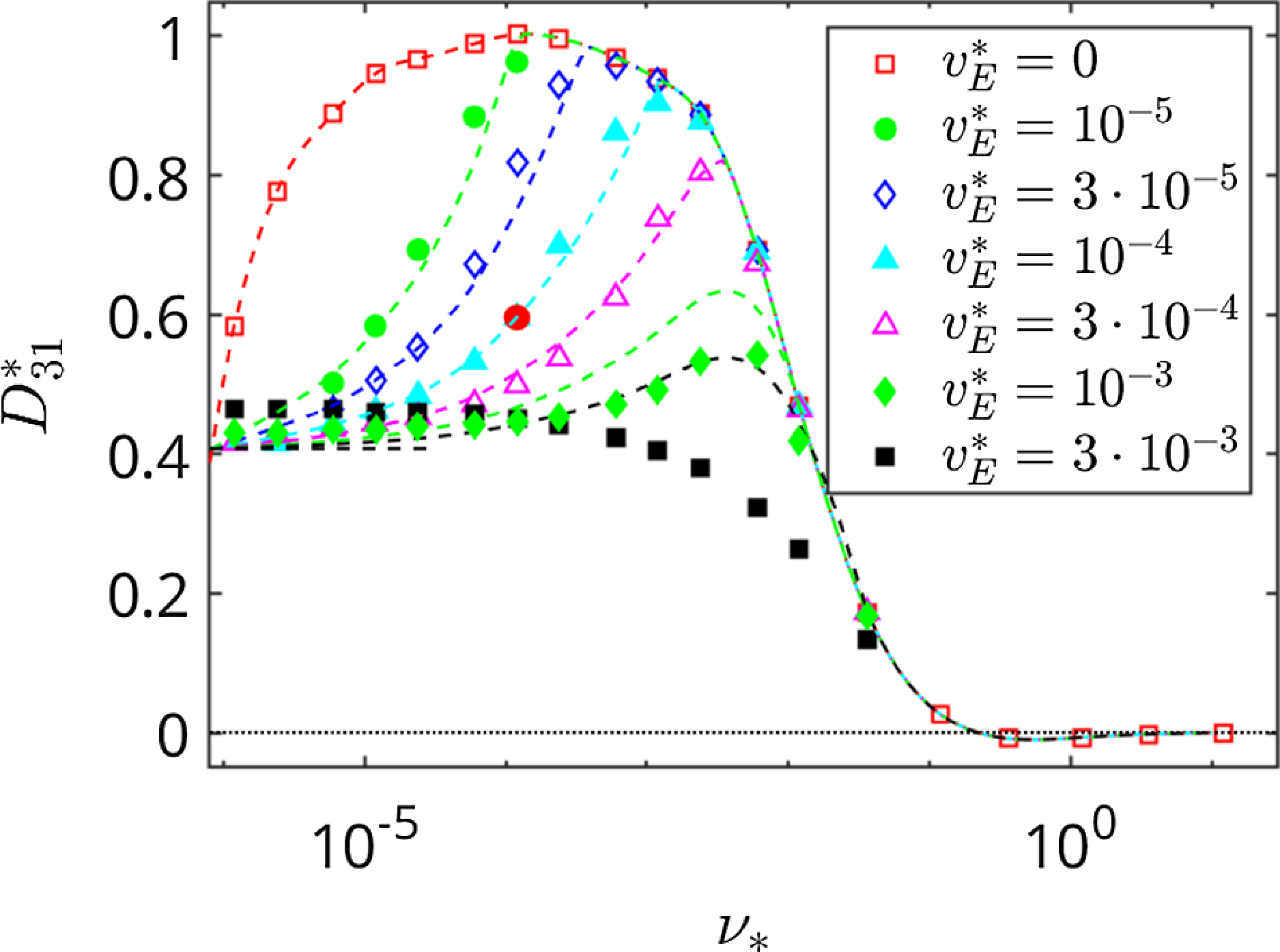 Figure 30
