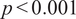 p less than 0.001