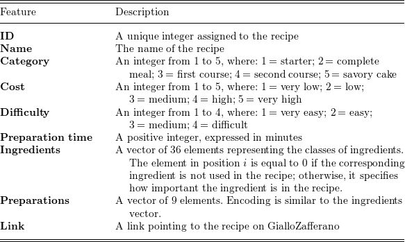 Figure 0