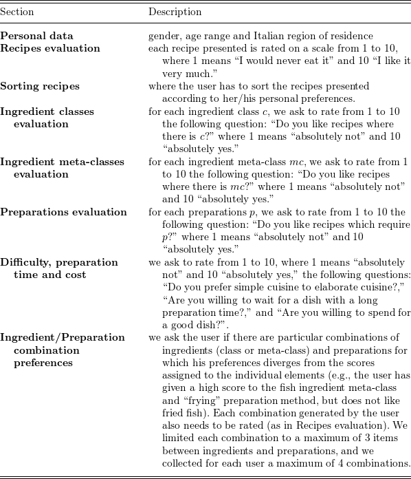 A table outlining the structure of a survey on user preferences over recipes.