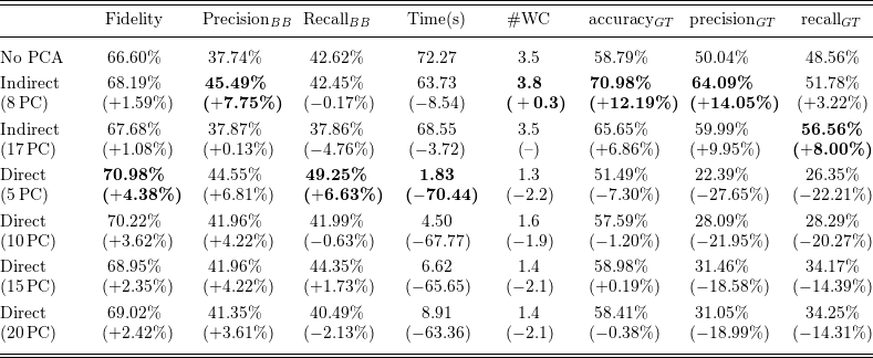 A table comparing ILASP as global approximator on training set of 45 pairs.