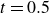 t equals 0.5