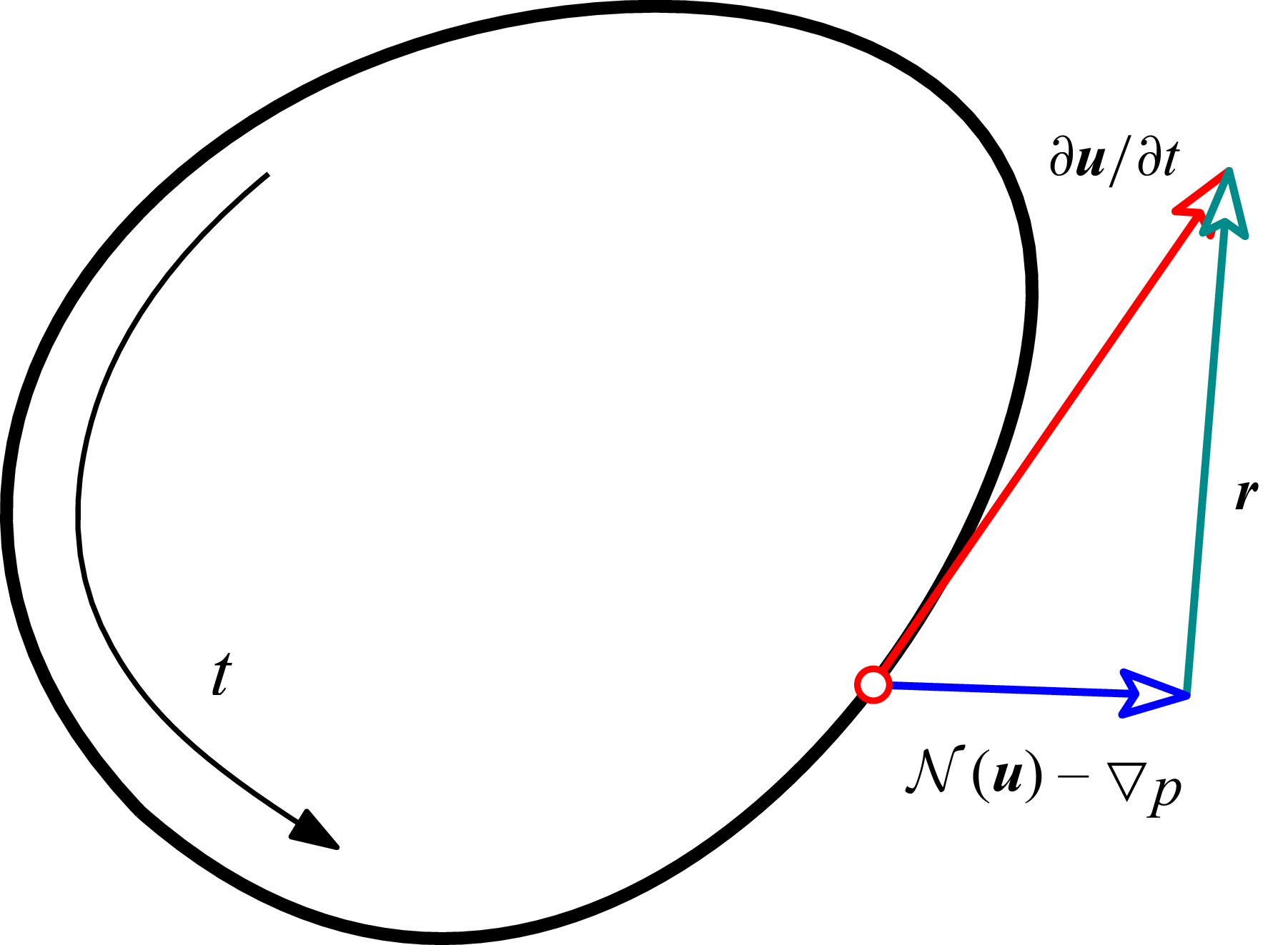 Figure 0