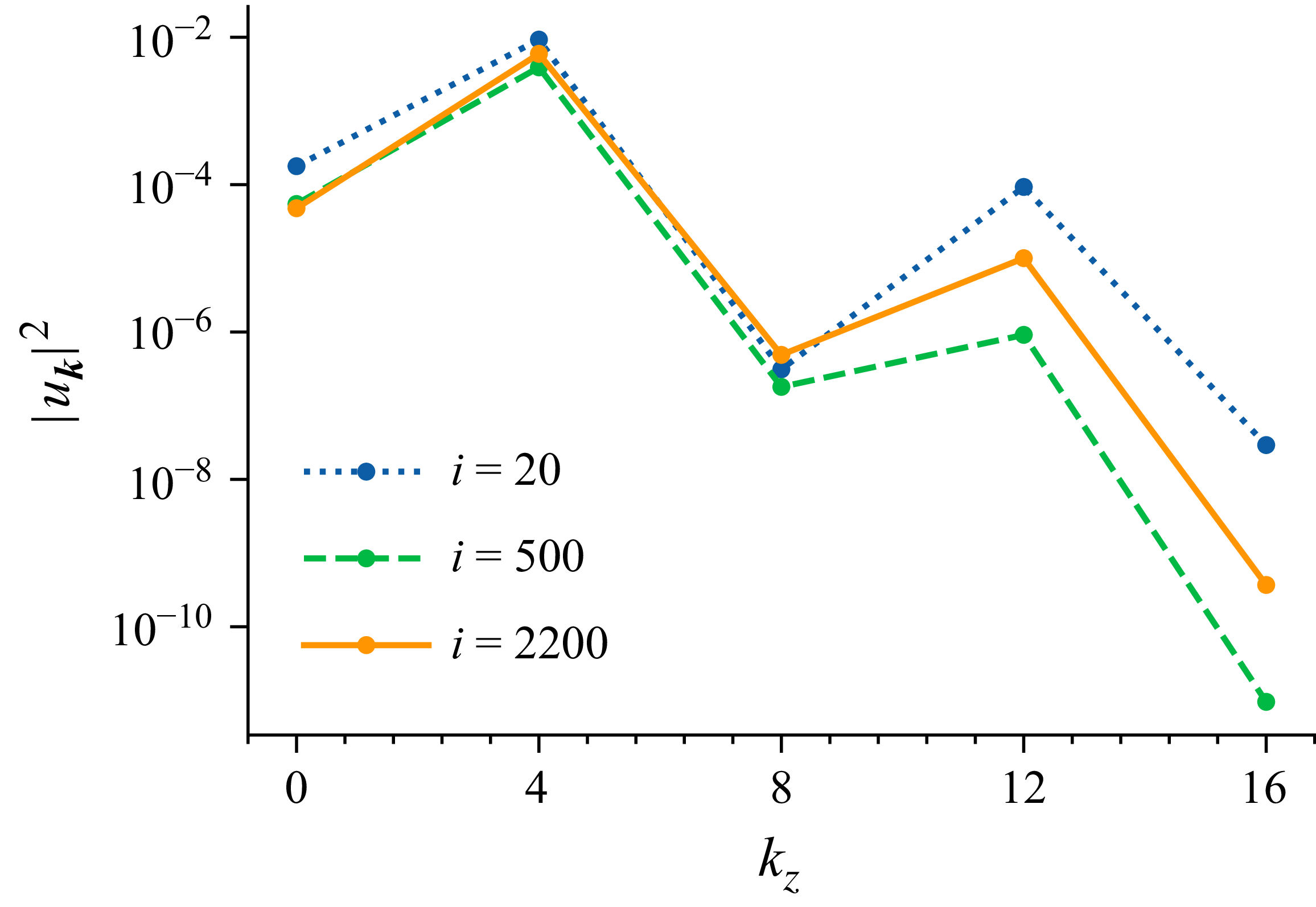Figure 8